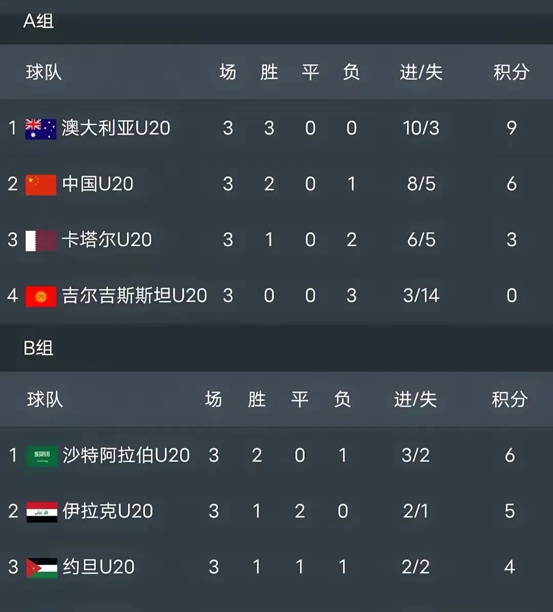 包含国内球队胜利在望，亚洲杯决赛对手众多的词条